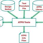 atpg msn1.bet